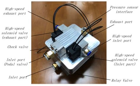 Study on Pressure Change Rate of the Automatic Pressure Regulating ...