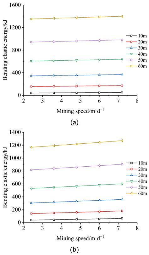 Study on the Tensile Failure Characteristics and Energy Calculation ...