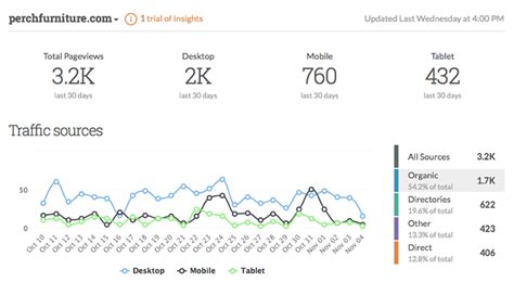 Moz Local Rebuilds Traffic for ﻿Security Provider