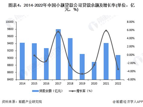 2023年中国小额贷款行业发展现状分析 小额贷款公司数量降至5958家【组图】|法人_新浪财经_新浪网