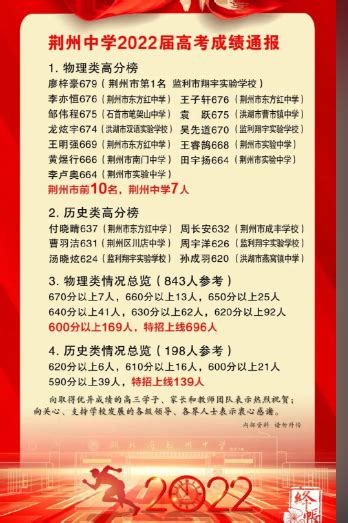 2023年湖北荆州市高考志愿填报时间,开始和截至时间