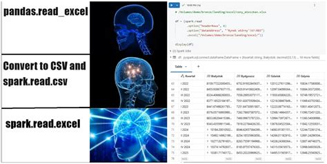 Image result for Delta Lake in Databricks Example