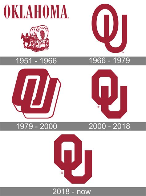 Oklahoma Sooner Logo Oklahoma Sooners Flag, NCAA, Red White Metal