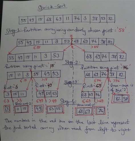 +Simpple Sorting Algorithm 的图像结果