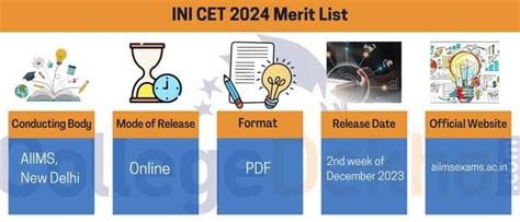 INI CET Merit List 2024 - Dates, Direct Link, Steps to Download ...