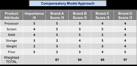 Image result for Compensatory Damage Model