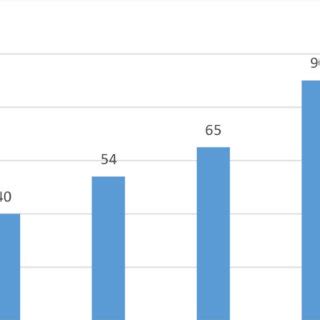 Image result for Amazon Fire Subscribers