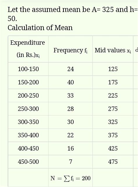 28. The following table gives the distribution of daily income of 60 ...