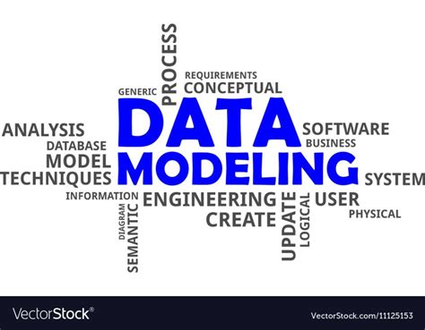 Image result for SAP Data Modeling Tool