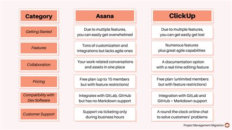 Image result for Clickup Vs Asana Review