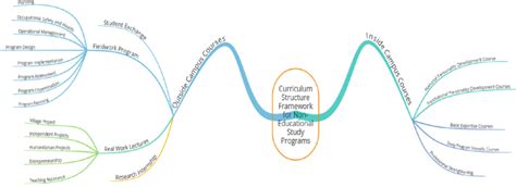Program of Study Example 的图像结果