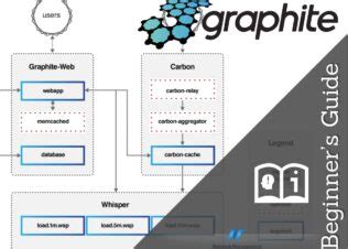 Image result for Graphite Tutorials