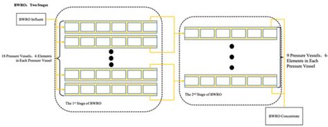 Membranes | Special Issue : Computational Modeling and Digitalisation ...