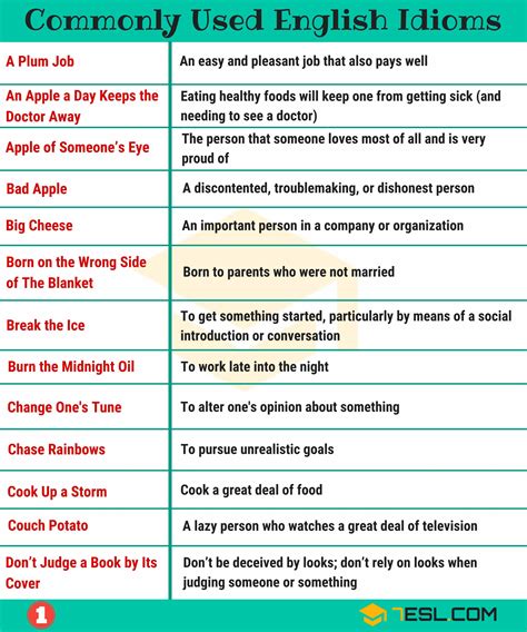 List Of Idioms In English And Their Meanings Pdf Free0 - Infoupdate.org