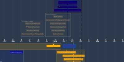 Godzilla Timeline - Timeline
