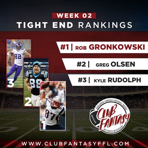 Club Fantasy - 2017 Week 2 TE Rankings - CLUB FANTASY FFL