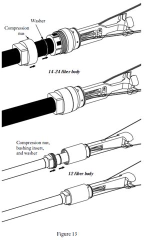 Image result for Single Mode vs Multimode Fiber