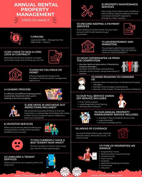 Our Annual Rental Property Management - 10 stars property management