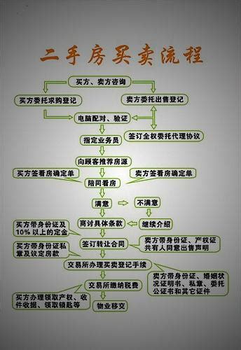 房产继承手续办理流程介绍 房产继承手续要怎么办理