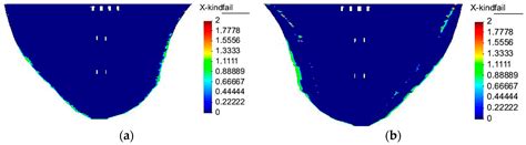 Study on Analysis Method and Control Index for Deformation of Super ...