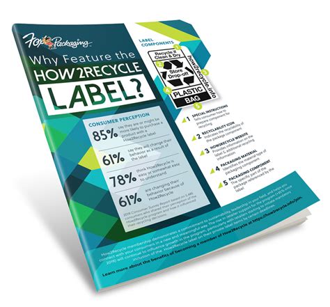 Image result for How2Recycle Label