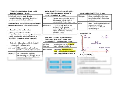 Leader Behavior Model 的图像结果