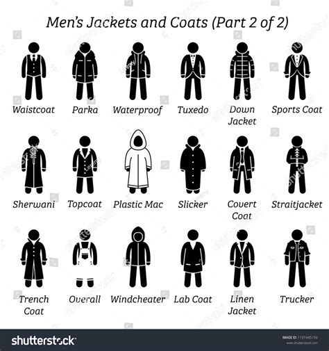 Mens Jacket Types