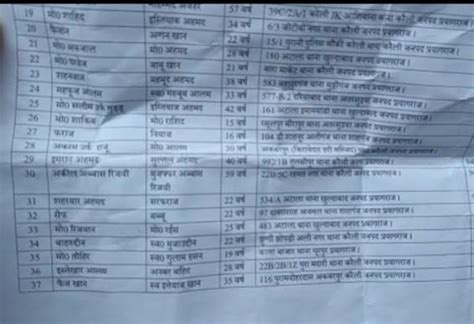 प्रयागराज हिंसा: जावेद के बाद इन 37 आरोपियों पर चलेगा बुलडोजर! पुलिस ने ...