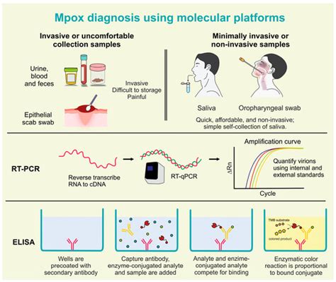 IJMS | Special Issue : Omics Sciences for Salivary Diagnostics