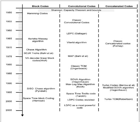 Channel Decoding Algorithms 的图像结果