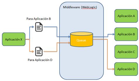 Java Message Queue 的图像结果