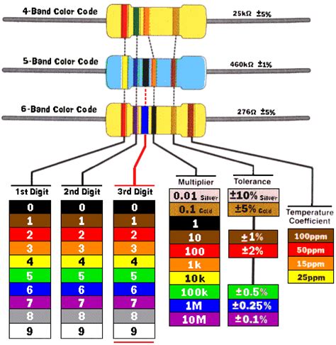 Image result for Resistor Color Code Chart