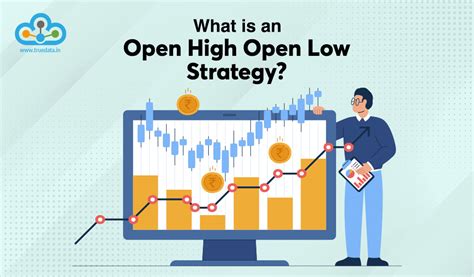 Open High Open Low Strategy
