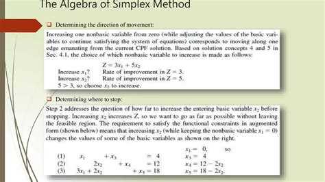 Simplex Method Solving Linear Programming Model 的图像结果
