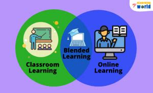 Image result for Virtual vs eLearning