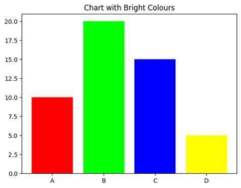 Color Graph 的图像结果