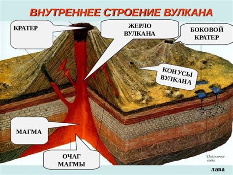 Презентация к уроку "Вулканы" 7 класс - обж, презентации