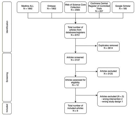 A Personalized, Risk-Based Approach to Active Surveillance for Prostate ...