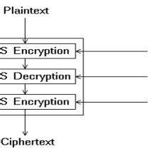 Triple Des Algorithm 的图像结果