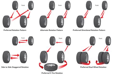 https://cdn.discounttire.com/sys-master/images/h27/h13/8812798148638/EDUtire-rotation_all-patterns_960x220.png