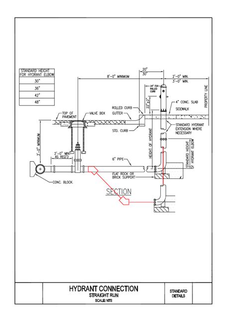 Image result for Fire Department Hydrant Connection