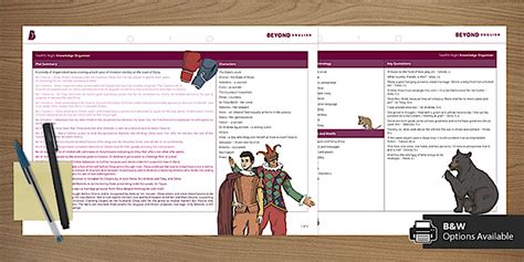 Twelfth Night Knowledge Organiser | GCSE Beyond English