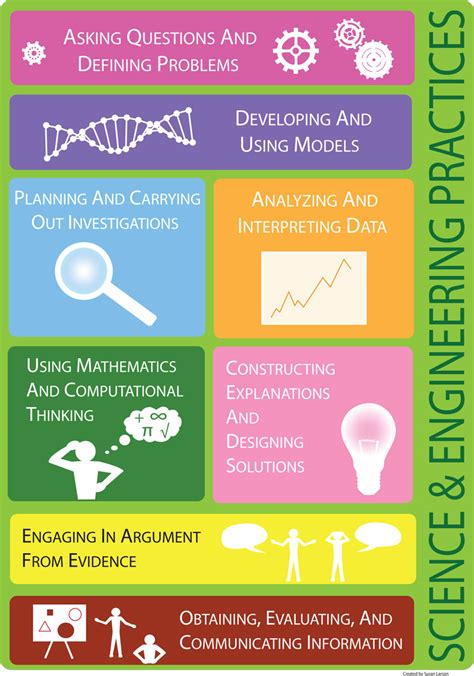 Scientific Method 的图像结果