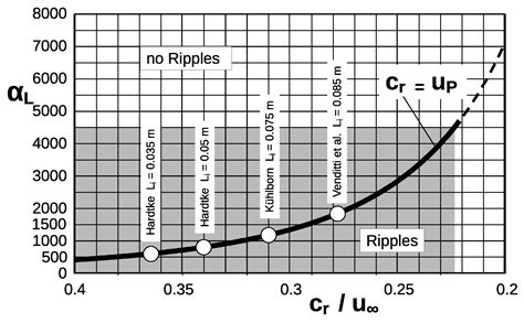 On the Origin of Sediment Ripples