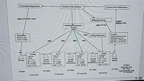 Image result for Current State Process Map