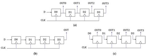 Multi-Layer QCA Shift Registers and Wiring Structure for LFSR in Stream ...