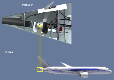 Image result for APU Engine