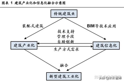 作为数字经济最核心技术之一，传感器的行业发展前景较好 - 业界新闻 - 伊贝基