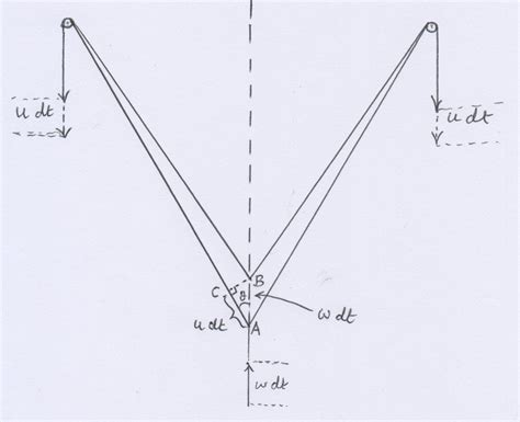 Image result for Vector Addition Physics