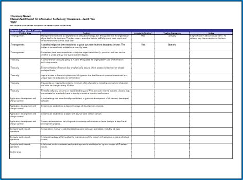 Image result for Computer Security Checklist